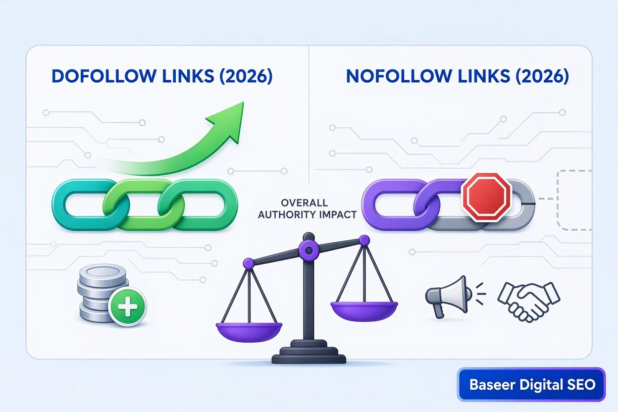 Baseer Digital SEO - Visual comparison of Dofollow vs Nofollow links in 2026, illustrating their impact on SEO authority and rankings.