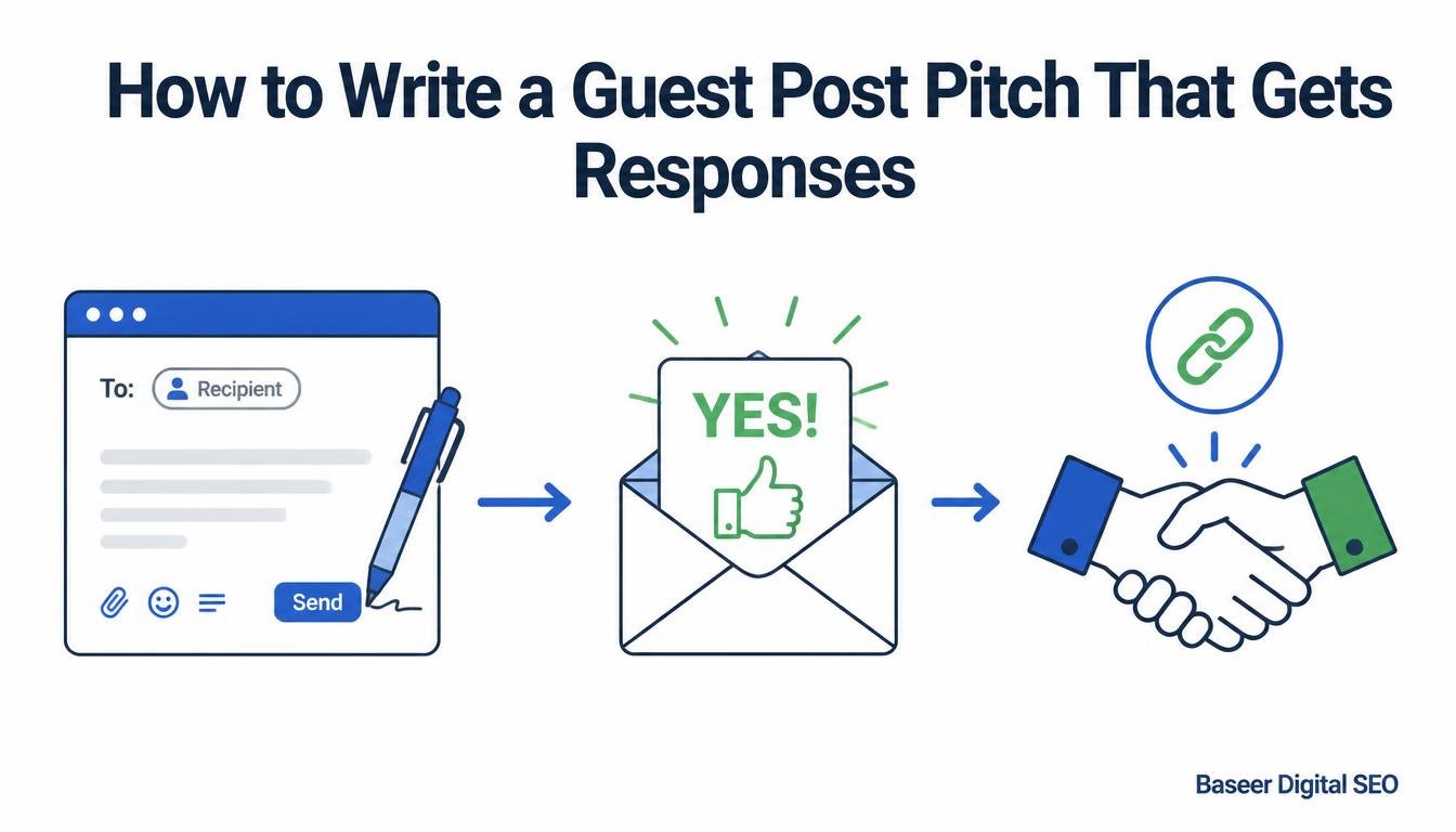 Infographic illustrating how to write a successful guest post pitch that gets responses, branded by Baseer Digital SEO